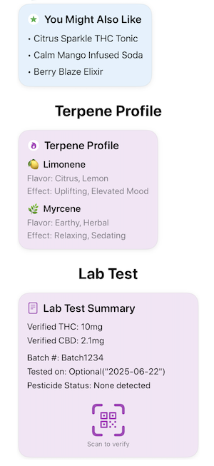 Stigma Terpenes